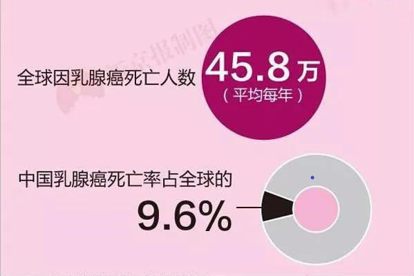 美萊胸模大賽在行動，健康美胸月