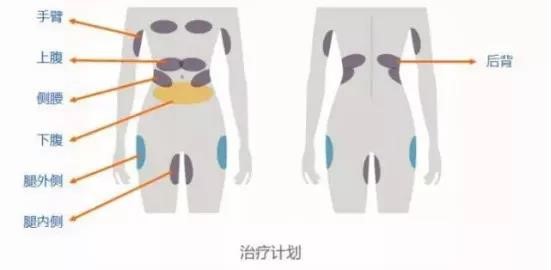 秋冬美麗不打折!讓美萊曹國靖醫(yī)師帶你一起【晶準(zhǔn)減脂 酷塑體線】