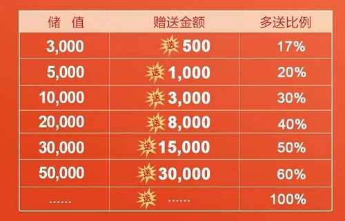 【<a href='/tj/' target='_blank'><u>天津美萊</u></a>周年慶收官盛典】美麗攻略大合集,“白送錢”活動僅剩2天