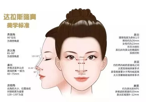 18.8元風靡中日韓的“美鼻神器”被醫師緊急喊停