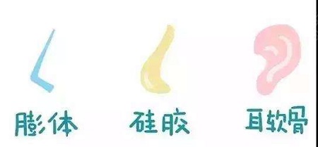 假體隆鼻多少錢(qián)