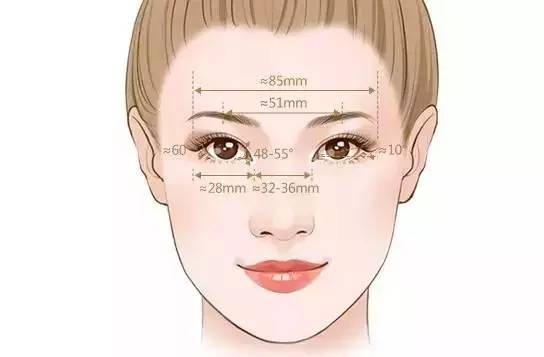 割雙眼皮價格是多少?