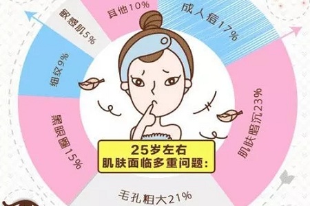 為什么才知道這熬夜臉的拯救指南!