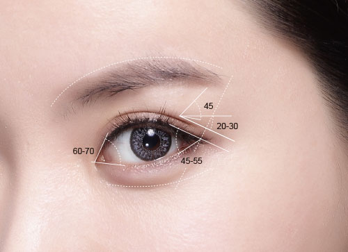 開眼角得多少錢?