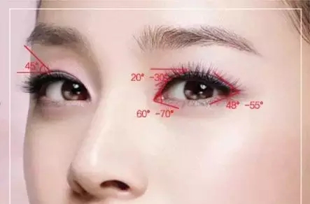 眼部綜合整形價(jià)格是多少?