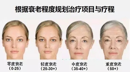 抗衰老的“水光”究竟為何飽受稱贊?