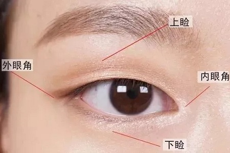 推薦這幾種增大眼睛的方法，除了開外眼角！