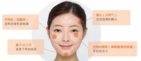 為什么你未老先“衰”，而她卻越活越“年輕”？