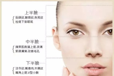 問診室:做*雕,到底要多少根線才好?