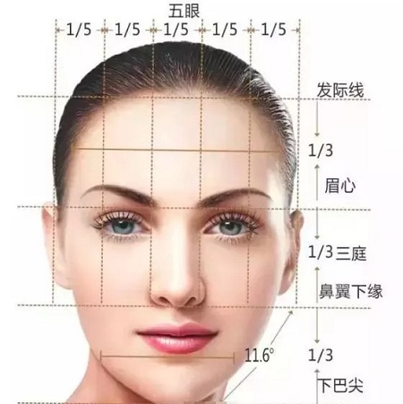 開眼角和不開眼角,差距有多大?