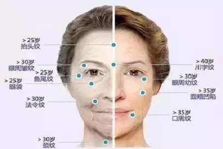 想要衰老來的慢一點(diǎn),你得學(xué)會(huì)保養(yǎng)!