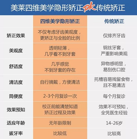 醫美白皮書:顏值爆表,全靠隱形牙套矯正!