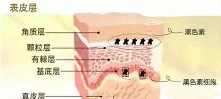 問診室：祛斑后皮膚能年輕十歲？關于祛斑的這些問題你知道嗎？