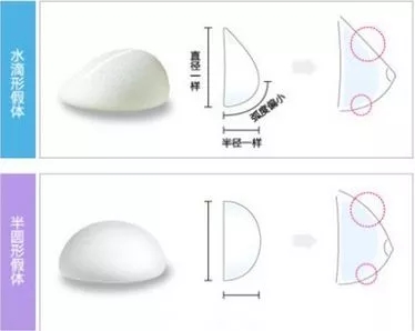 美萊實驗室:當顏值遇上“胸”霸,男人一般都會怎么選?