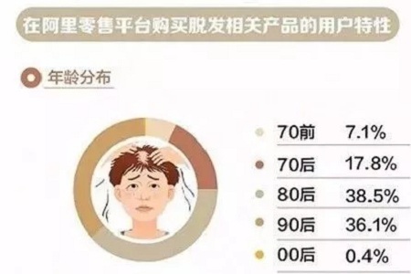 好看的皮囊千千萬,但都有一個共同點-頭發!