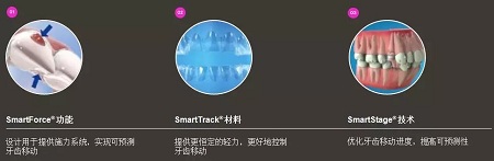 新品:整牙=換臉?隱適美IGO實現所有不可能!