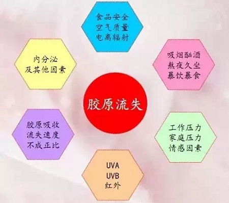 假如年齡可以撒謊,那必然是除皺美容的作用!