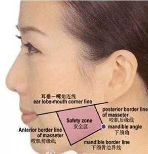 瘦臉會(huì)導(dǎo)致臉部凹陷松弛?