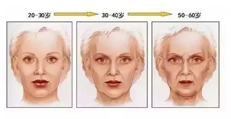 問診室:你說脂肪壓得你好累,殊不知它也可以是寶貝