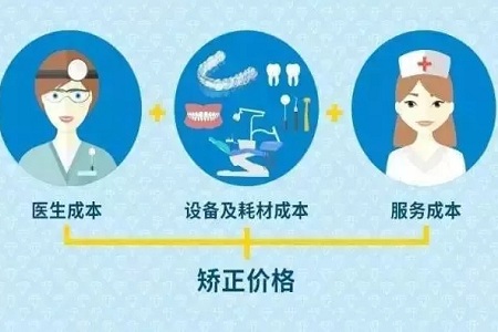 告別鋼牙妹——隱形矯正新時代,拯救尷尬的微笑!