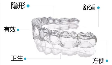 告別鋼牙妹——隱形矯正新時代,拯救尷尬的微笑!