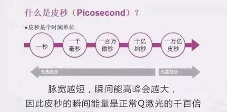 超皮秒激光祛斑，實力素顏，不加“斑”