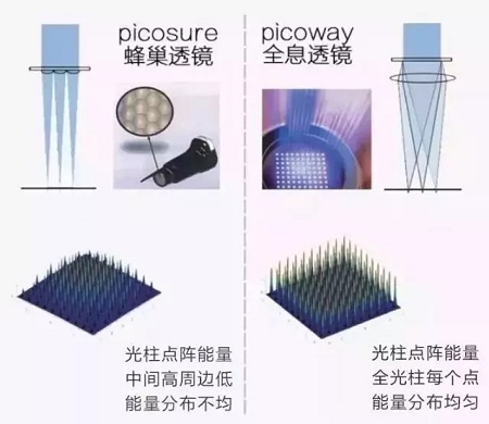 超皮秒激光祛斑，實力素顏，不加“斑”