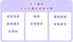 光子嫩膚可以改善色斑、肌膚暗沉、痘印、細紋等問題